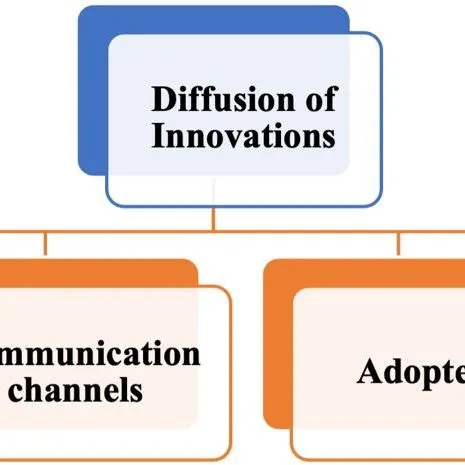 thumbnail for publication: Diffusion of Innovation Explaining Support for Septic to Sewer System Conversion Programs Among Florida Residents: Lessons for Educators and Related Stakeholders